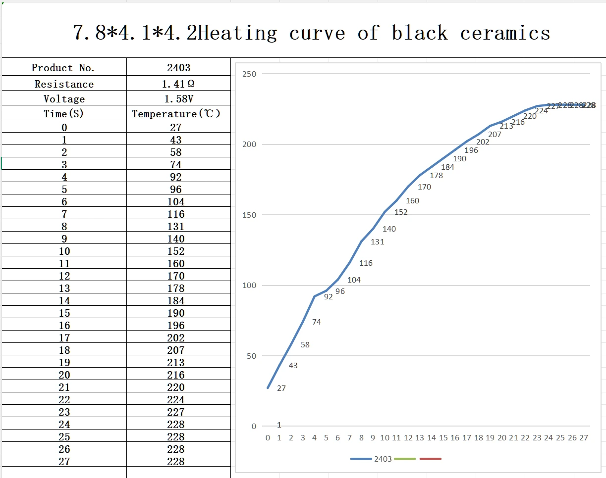 Hardware Built Specifically for Live Rosin: Real Data on Gentle Heating Curves